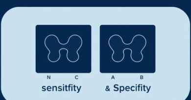 Pap Smear Sensitivity And Specificity