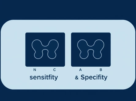 Pap Smear Sensitivity And Specificity