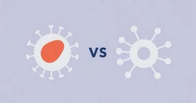 Reactive Lymphocyte Vs Monocyte