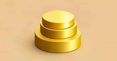 Gold Price Abc Bullion