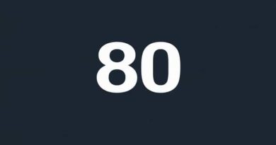 Quotient Of 80 Divided By 5