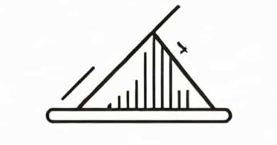 Find The Slope And Y Intercept