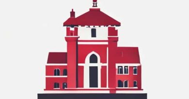 How Much Is Clemson University