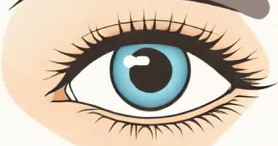 Right Eye Twitching For Female