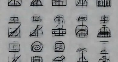 Various Measures Of Dispersion