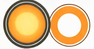 Compare And Contrast Aphelion And Perihelion
