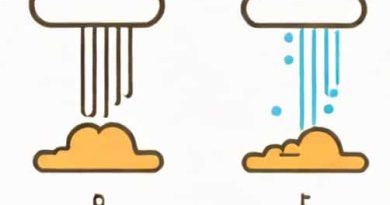 Difference Between Evaporation And Condensation
