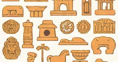 Elements Of Indian Archaeology And Epigraphy