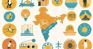 Population In India And International System Of Numeration