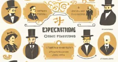 Quotes From Great Expectations By Charles Dickens