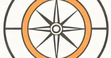 What Is A Navigability In Association And Composition