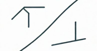 Oblique Asymptote Vs Slant